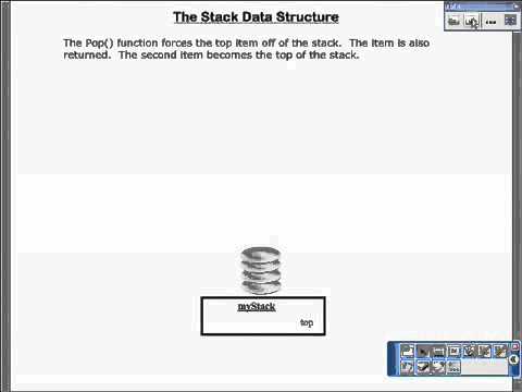Introduction to the Stack Data Structure