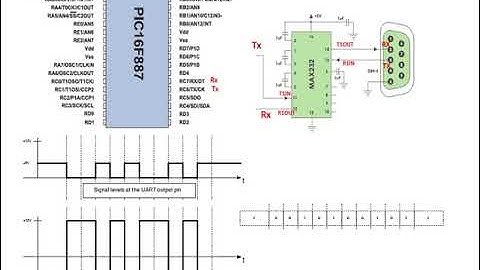 Microcontroller to serial port interfacing (RS232 / RS 485)