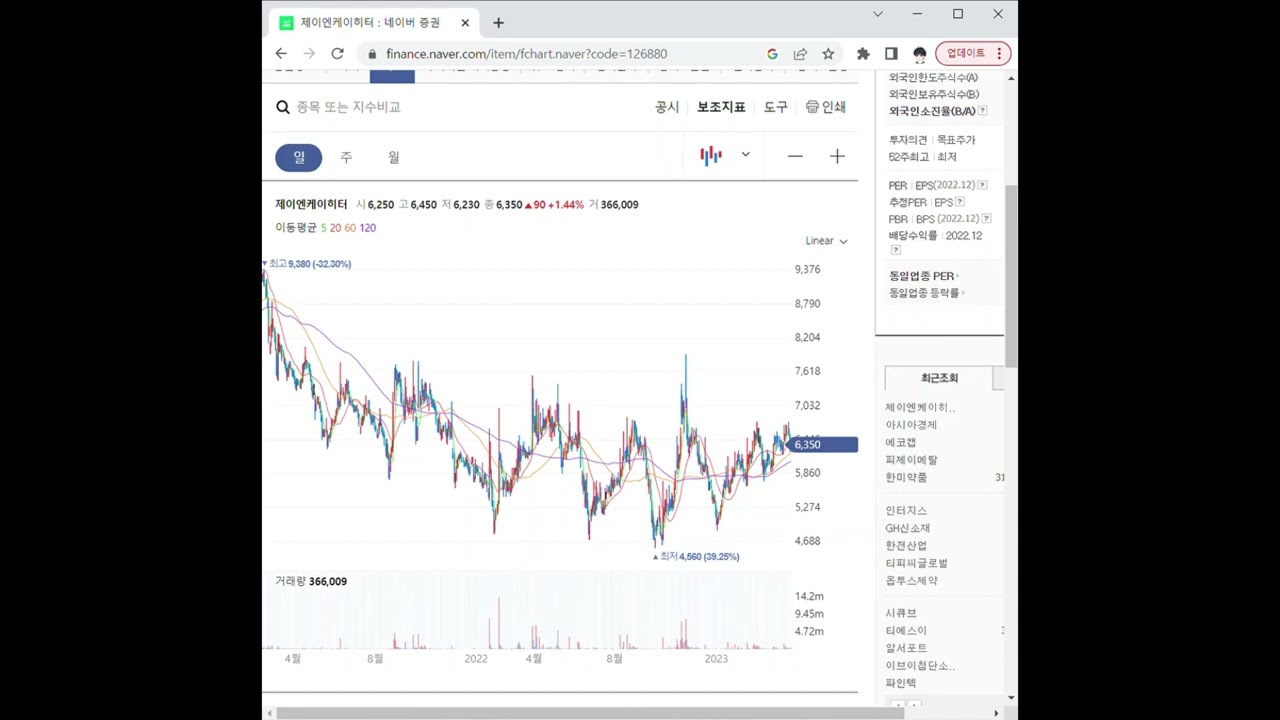 126880제이엔케이히터 주가 전망 및 차트 분석 - YouTube