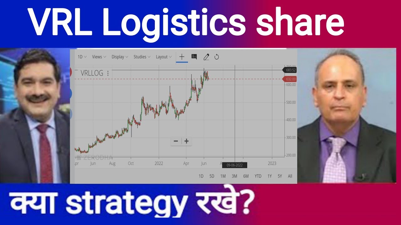VRL Logistics share latest news | VRL Logistics latest strategy |VRL Logistics share price analysis