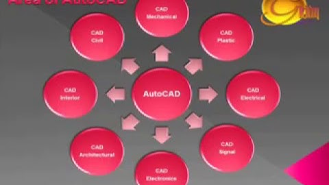 Introduction to AutoCAD 2017 Tutorial for Beginners / PowerPoint presentation on Autodesk AutoCAD