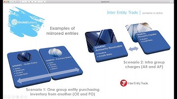 Inter-Entity Trade for Sage 300 - Demo Webinar