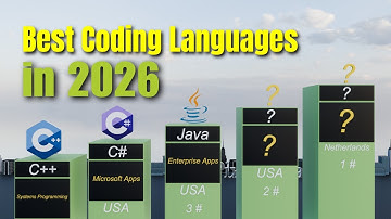 Top 50 Best Programming Languages to Learn in 2026 (Ranked from 50 to 1)