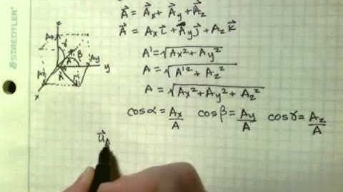 Cartesian Vectors and Addition of Cartesian Vectors
