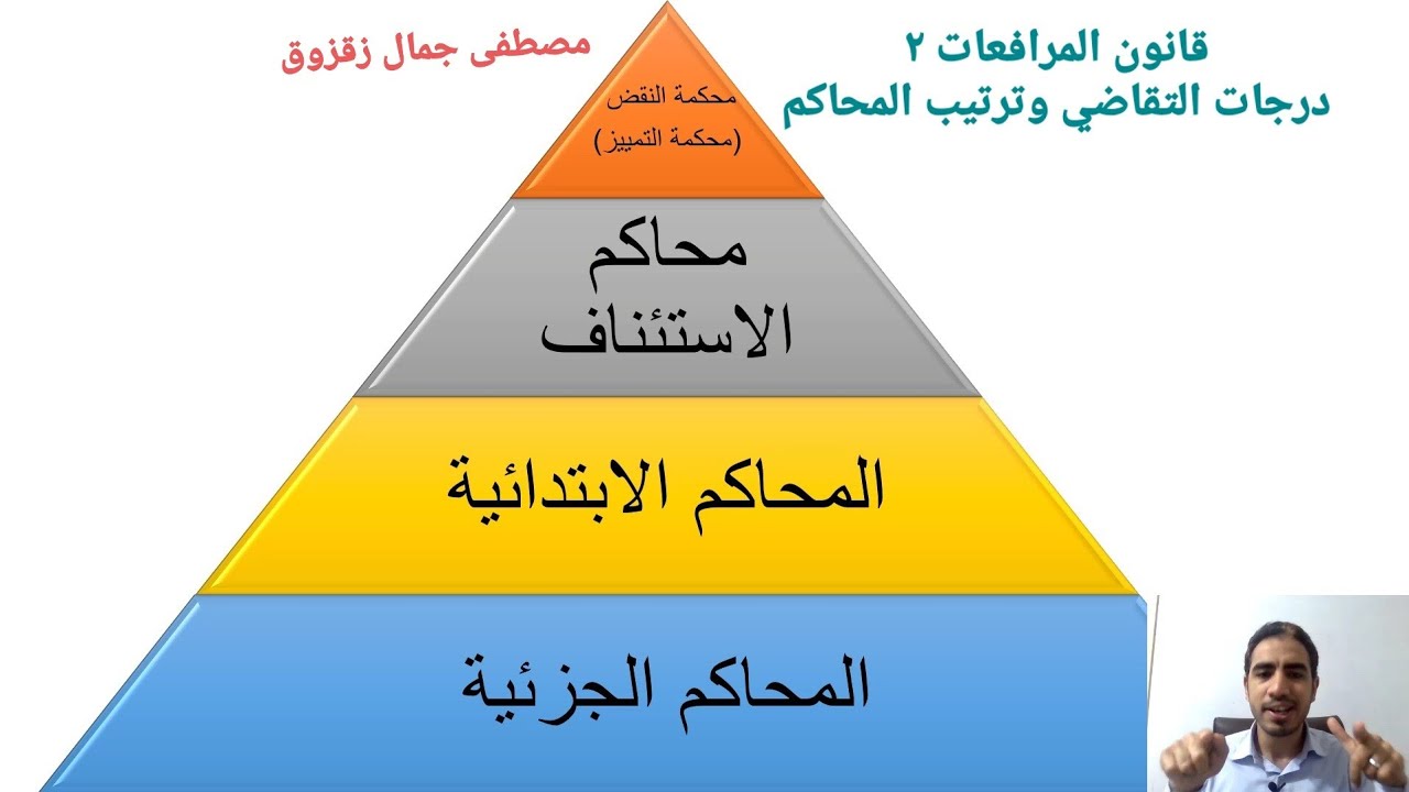 قانون المرافعات (٢) درجات التقاضي وترتيب المحاكم | مصطفى جمال زقزوق