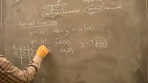 Stretches: Compression and Expansion Pt3: Transformations of Functions Math Help