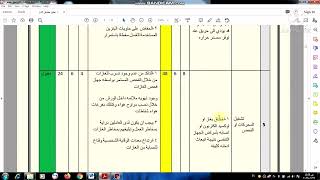 Explanation of the risk matrix _  مصفوفه المخاطر  وكيفية استخدامها