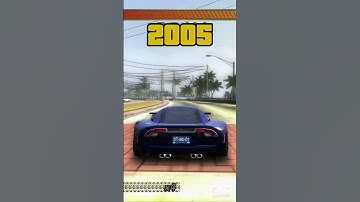 Thumbnail of Evolution of Burnout 2001-2018