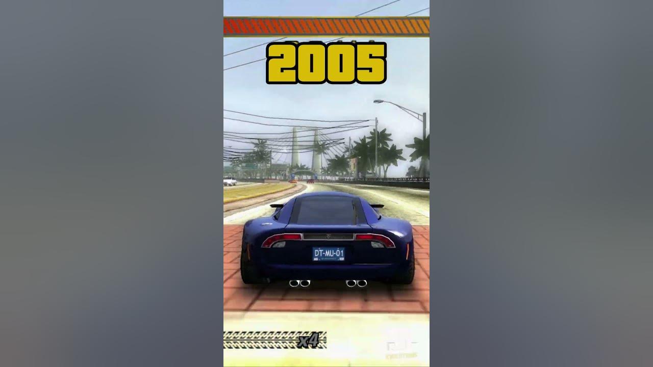 Evolution of Burnout 2001-2018