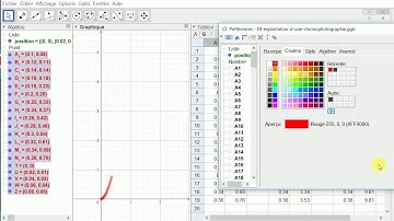 Création nuage de points sur Geogebra