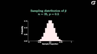The Sampling Distribution Of The Sample Proportion Youtube