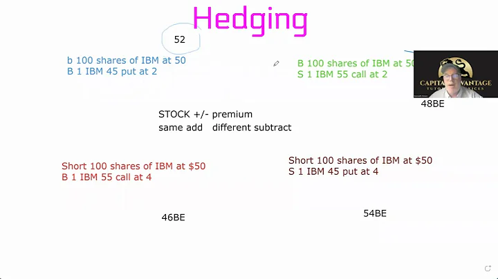 Series 7 Exam Prep:Option Breakeven Points made easy ( SIE Exam also )