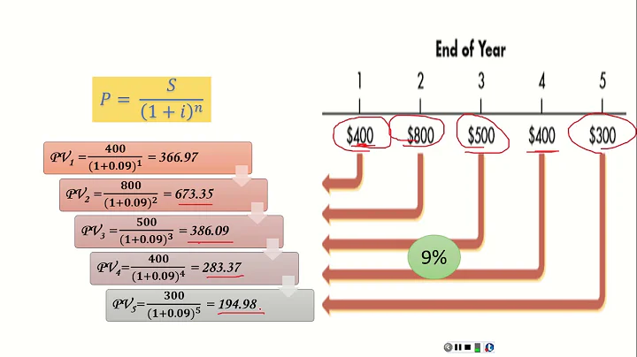 Mixed stream of Cash Flows