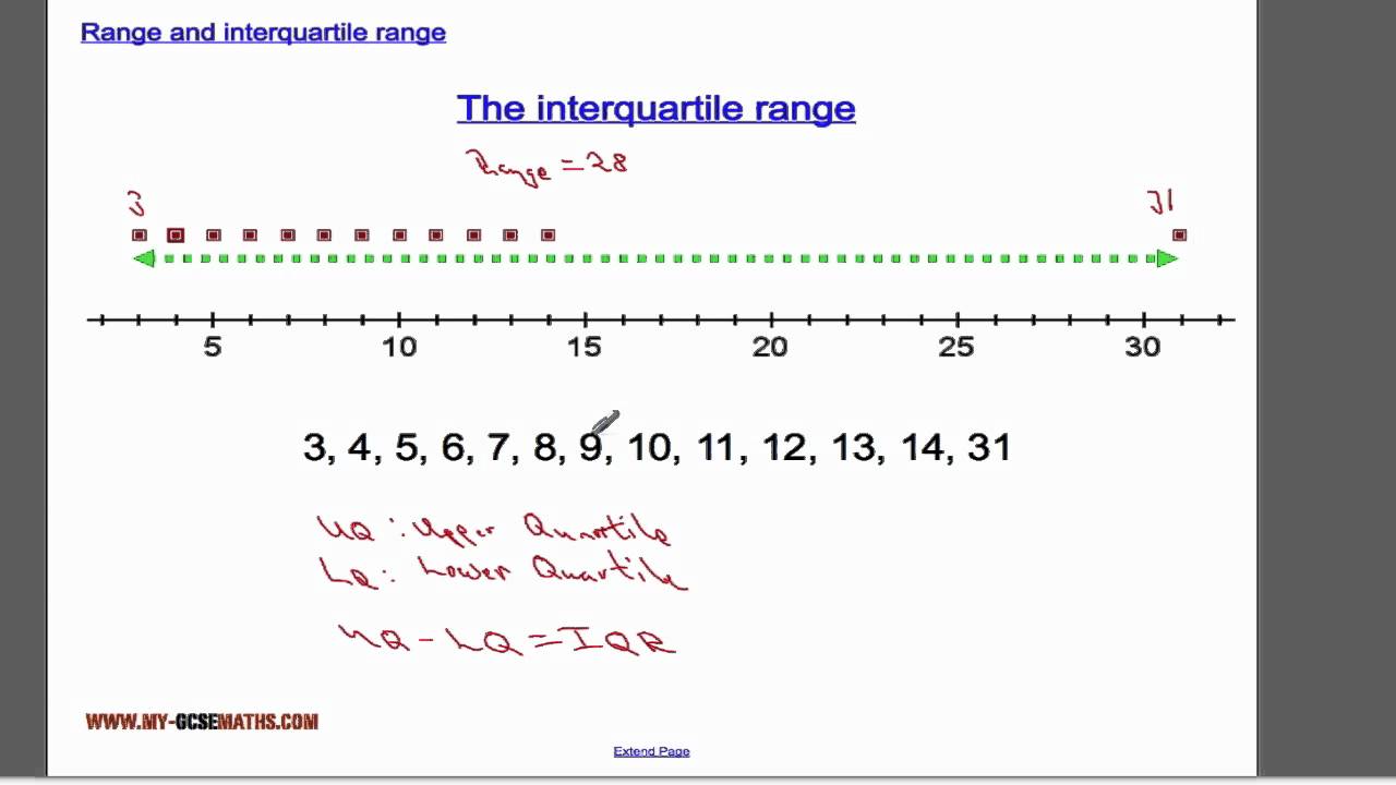 How to Find Interquartile Range (IQR)