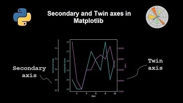 Secondary axis and twin axis in python matplotlib plots