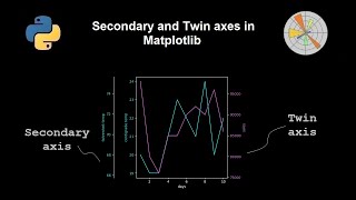 Secondary axis and twin axis in python matplotlib plots