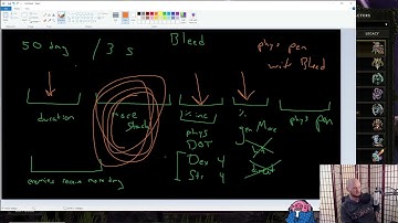 Rambling about Ailments