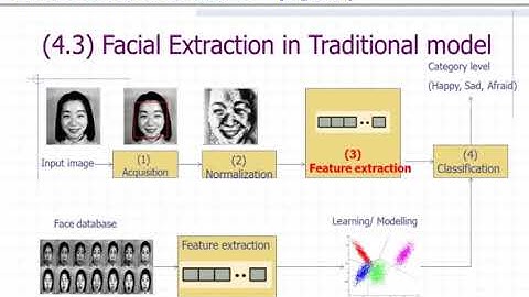 IEEE/ICACT20210175 Facial expression recognition: A survey and its applications