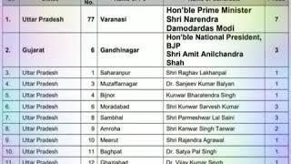 LIST OF BJP CANDIDATES LOKSABHA ELECTION  2019 #BJP #LOKSABHA ELECTION 2019 #MODI #AMIT SHAH
