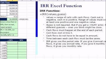 ACCTG 455: Excel Finance Class 73: Investment Criteria: Internal Rate Of Return IRR Function & Chart