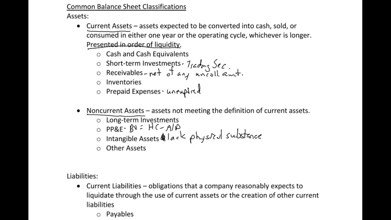Balance Sheet 1 Balance Sheet Classifications YouTube