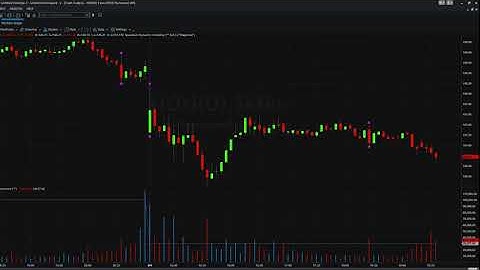 An introduction to the volatility indicator for Tradestation Securities