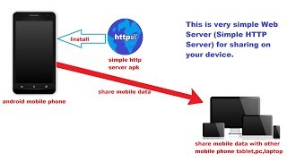 How to install Simple HTTP server .apk for android device screenshot 1