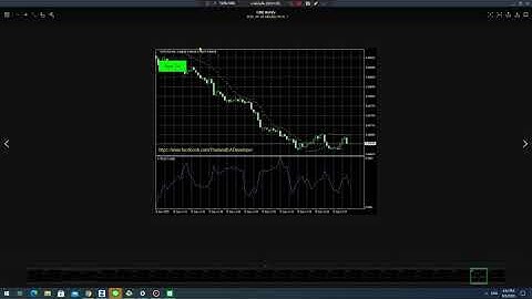 แจกฟรี indicator ส่ง รูปกราฟเข้า line ทุกๆการปิดแท่งเทียน