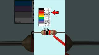 Celebrity Resistor Color Code and Tolerance Made Easy – Part 25 Wealth