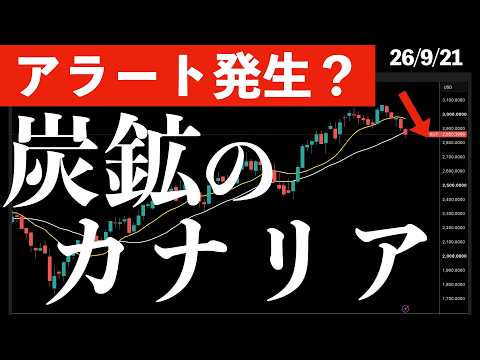 【アラート発生?】ラッセル2000が26週移動平均線割れ。炭鉱のカナリアと呼ばれるラッセルの下落が続くと　#米国株 #日経平均 #sp500 #soxl #nvda