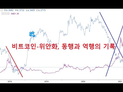 [JJ@블록미디어] 위안화 강세...비트코인에 부담된다