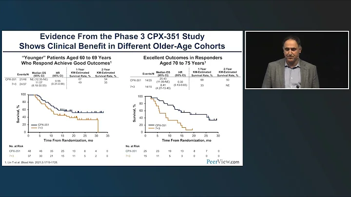 The Power of Personalized Medicine in AML