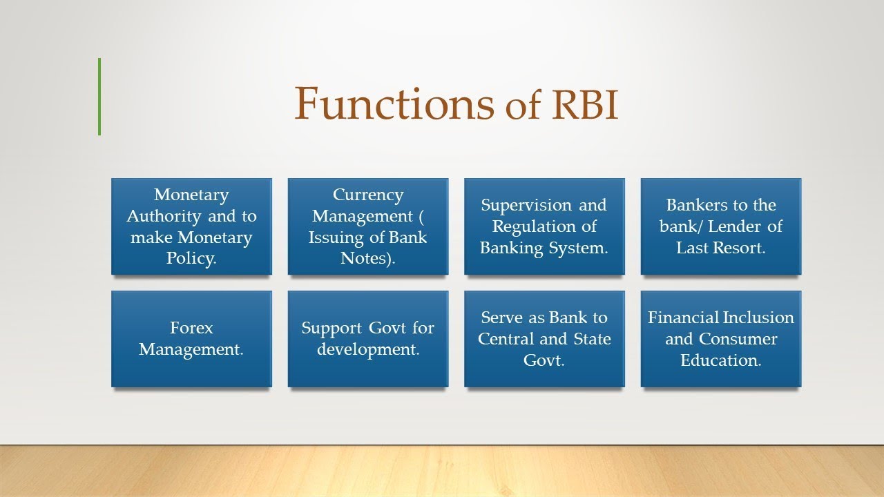 Functions of RBI (Lecture-6) - YouTube
