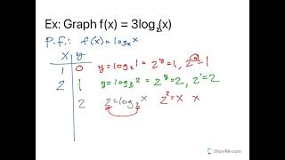 Graph a transformation of a logarithmic function with a vertical stretch