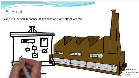 How to Develop Key Performance Indicators
