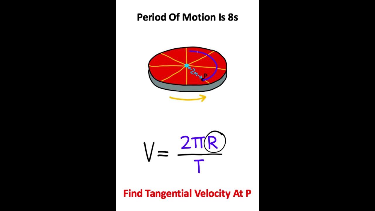 Spinning Is CONSTANT!!! YouTube