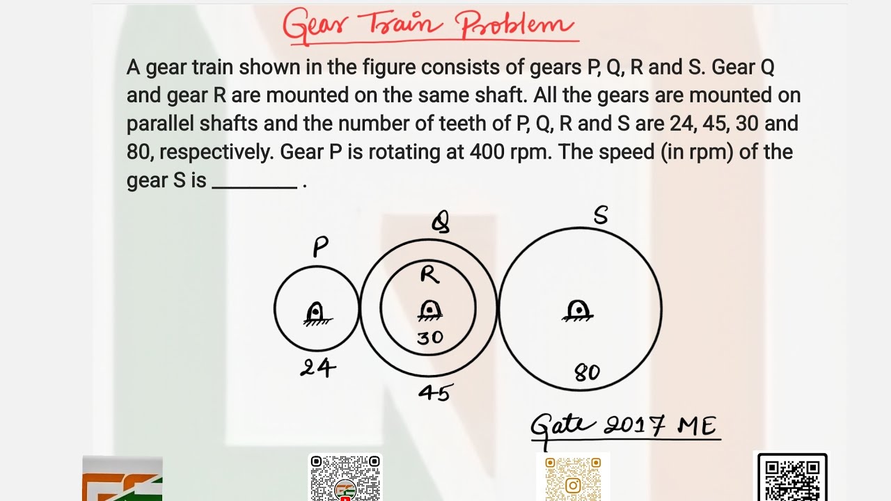 Gate Gear Train problem theory of machine | Epicylic Gear Train.