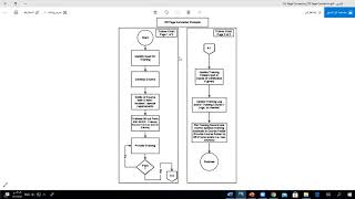 Celebrity Lecture 5 Sequence and Selection Control Structures, One way Two Way Selection Structure. Net Worth