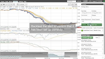 Guppy Multiple Moving Average™ Trading Strategy for joining an established trend
