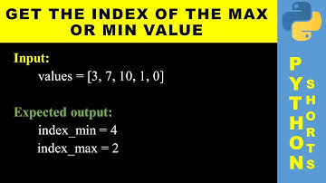 Get the index of the max or min value | Python shorts