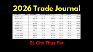 2026 Trading Journal: SL City Thus Far
