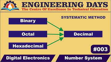 Digital Electronics # 03 Number System, Binary to Decimal, Octal to Decimal, Hexadecimal to Decimal