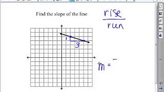 The Rectangular Coordinate System- Slope