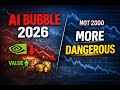 Markets Are De-Risking: AI Stocks Sink, Value Rotates, and the Fed Chair Risk Emerges