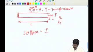 Mod-03 Lec-15 Deformation Strains and Stresses