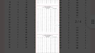 NEET 2026 Answer Key Out🚨 #pw #neet #viral #physicswallah