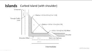 CE354 Lecture 23 Net Worth