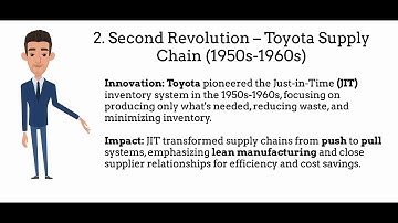 Evolution of SCM | Supply Chain Management | MBA Shastra