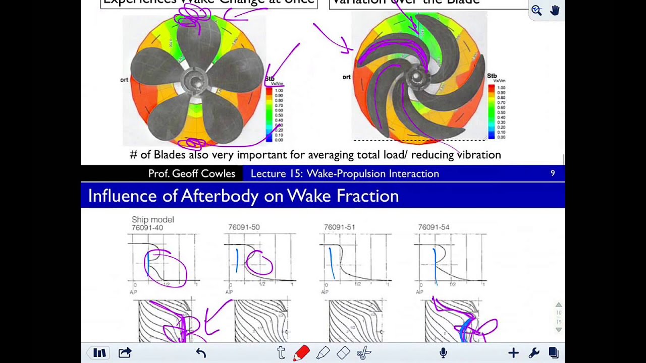 hull efficiency YouTube