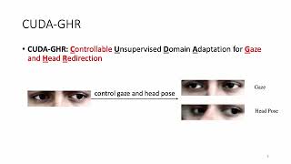 CUDA-GHR: Controllable Unsupervised Domain Adaptation for Gaze and Head Redirection